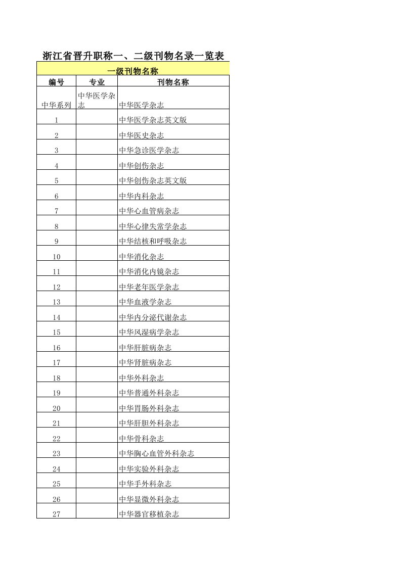 浙江省晋升职称一、二级刊物名录一览表