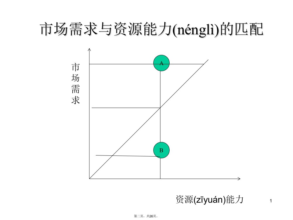 企业战略第4章内部条件分析知识讲解