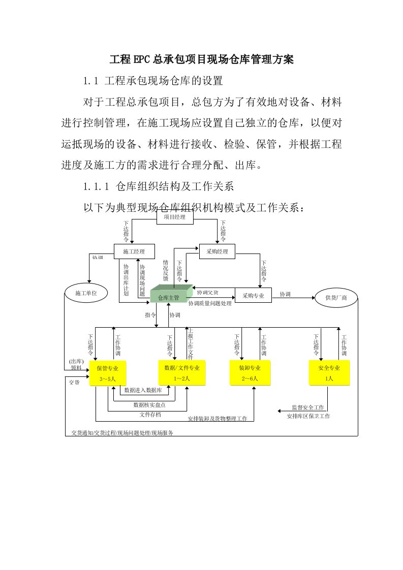 工程EPC总承包项目现场仓库管理方案