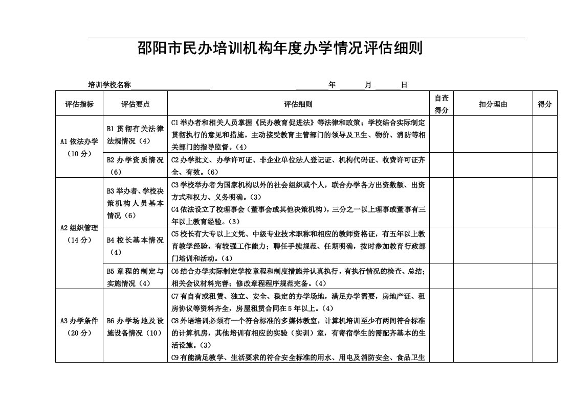 邵阳市民办培训机构年度办学情况评估细则(试行)