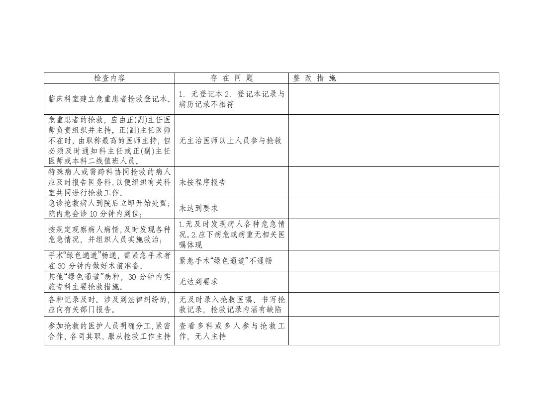 医院急危重患者定期督导检查表