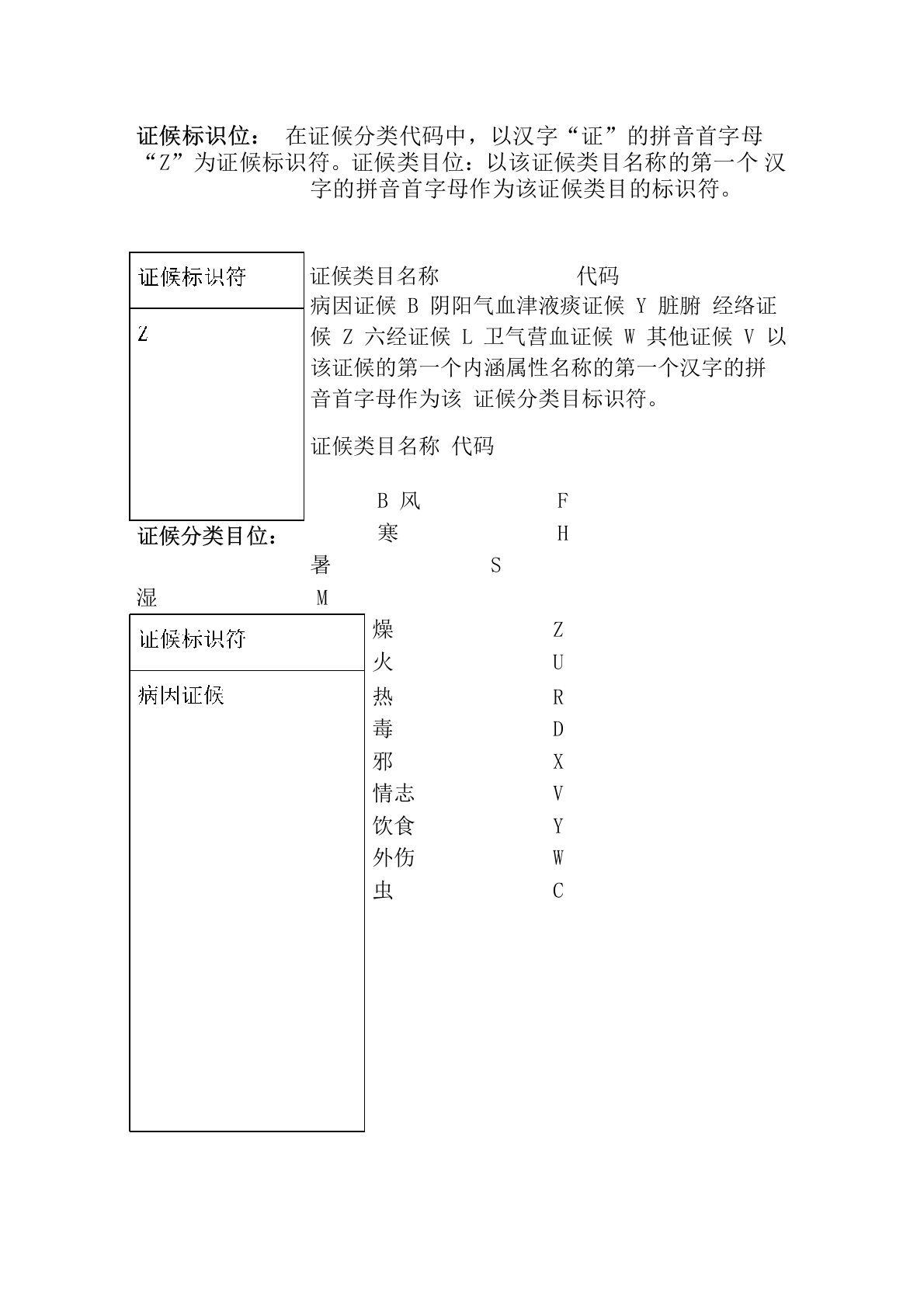 中医疾病症候编码