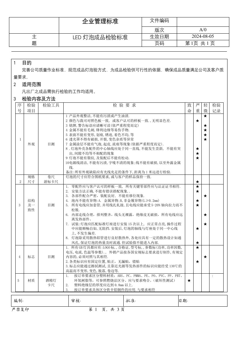 LED灯泡成品检验标准