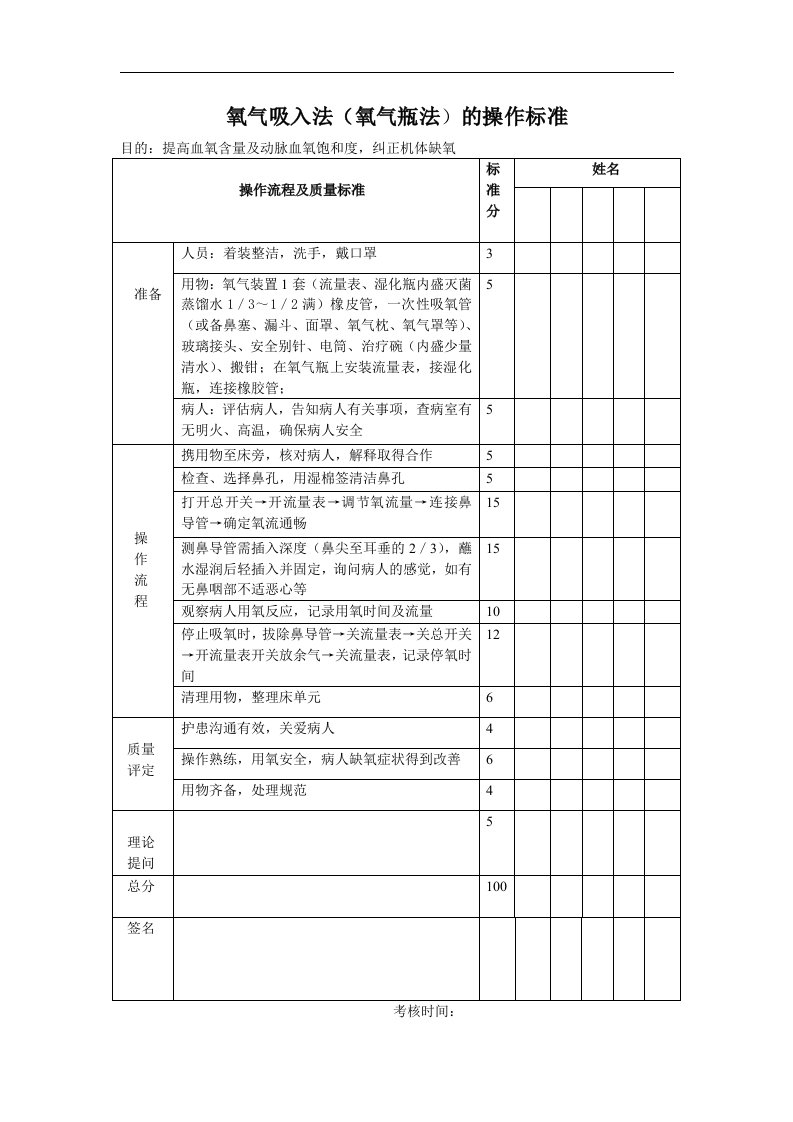 吸氧的操作标准