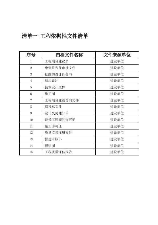 燃气工程竣工资料清单和表单模板