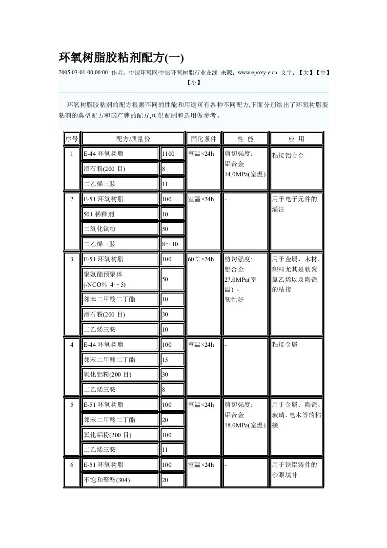 环氧树脂参考配方大全