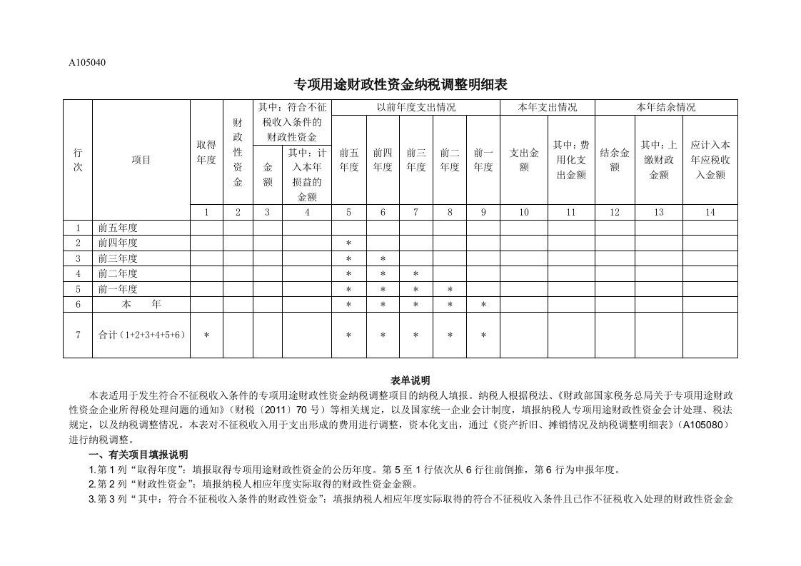 A105040《专项用途财政性资金纳税调整明细表》