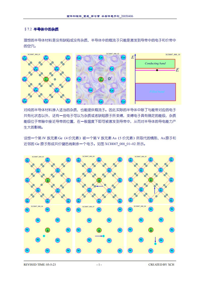 固体物理学：07