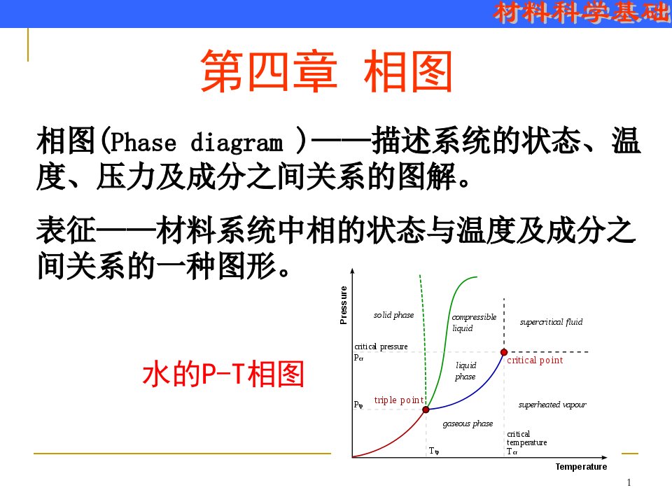 相图-材料科学基础课件