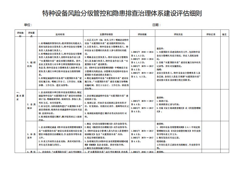 特种设备风险分级管控和隐患排查治理体系建设评估细则