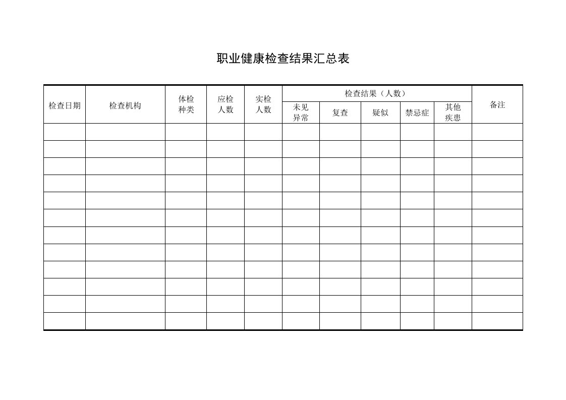 精品文档-12职业健康检查结果汇总表