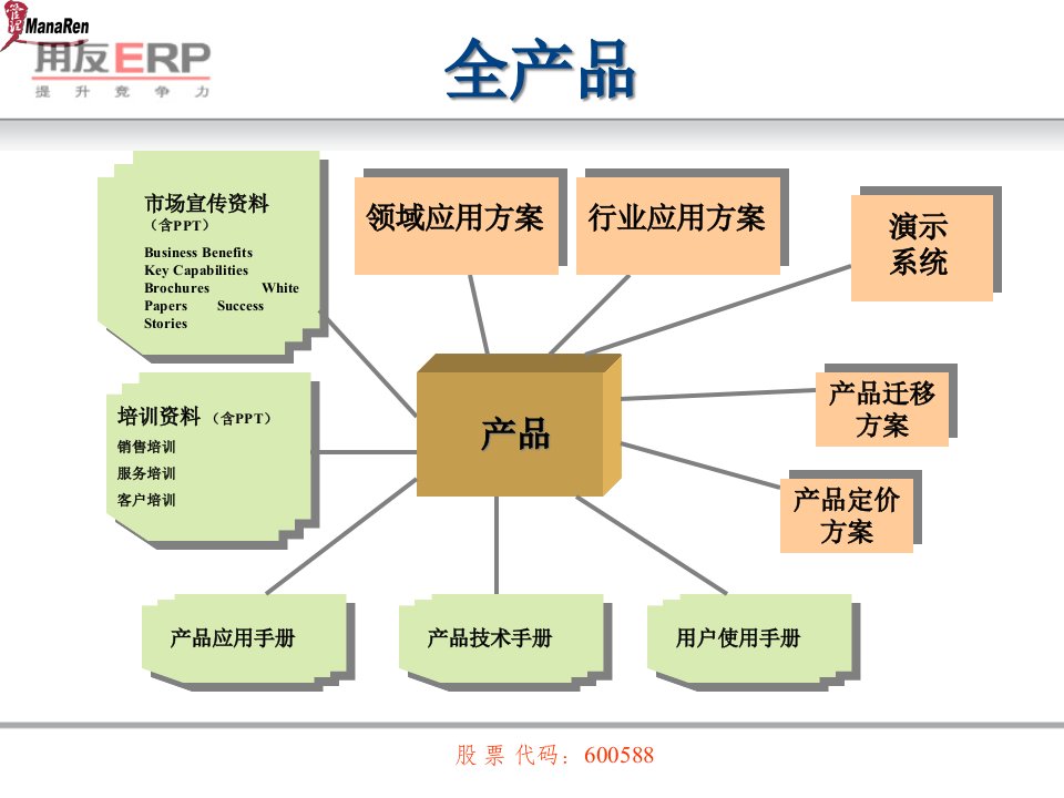 某著名咨询公司用友ERP产品开发策略报告