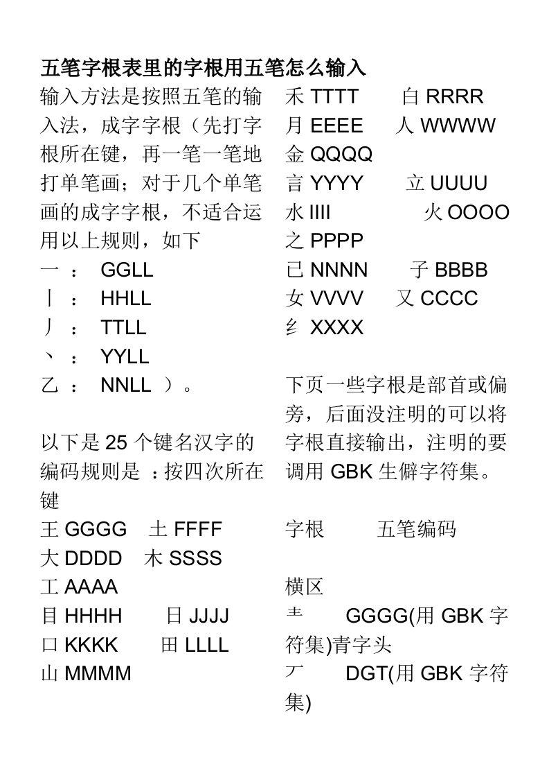 五笔字根表里的字根用五笔怎么输入