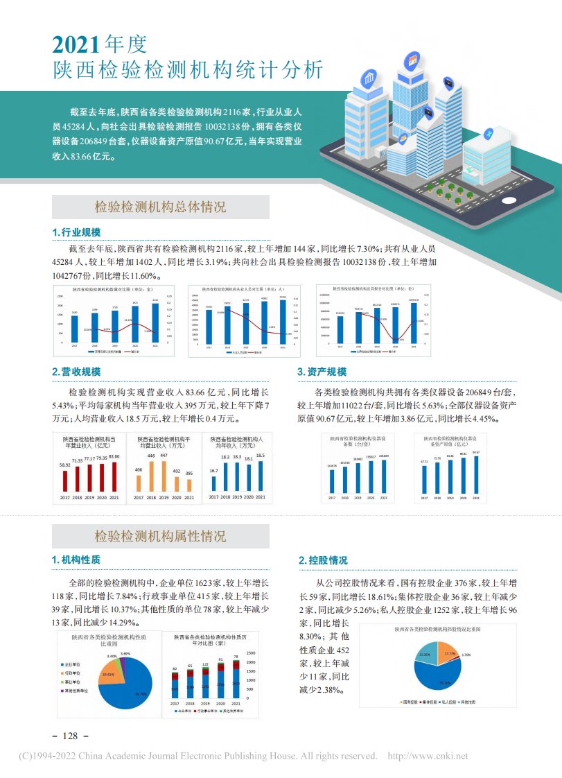 2021年度陕西检验检测机构统计分析