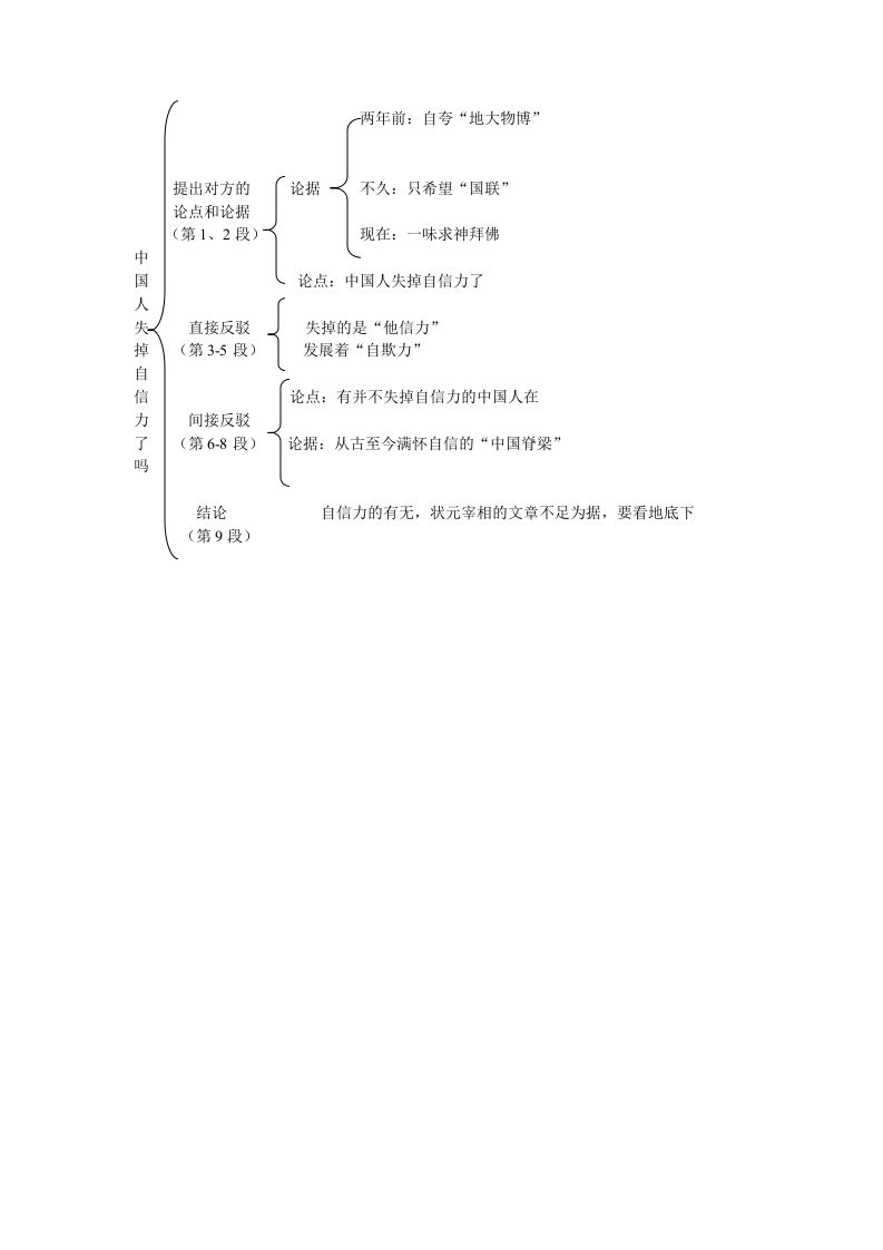 《中国人失掉自信力了吗》结构图