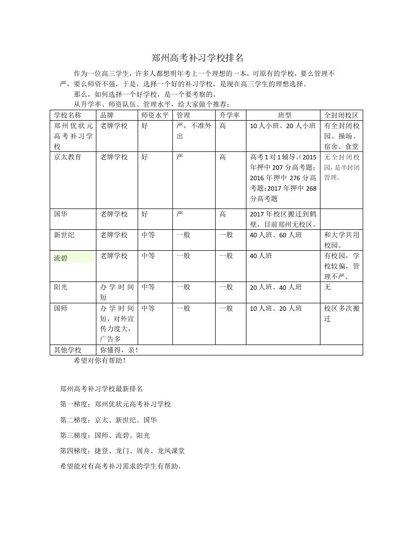 郑州高考补习学校排名