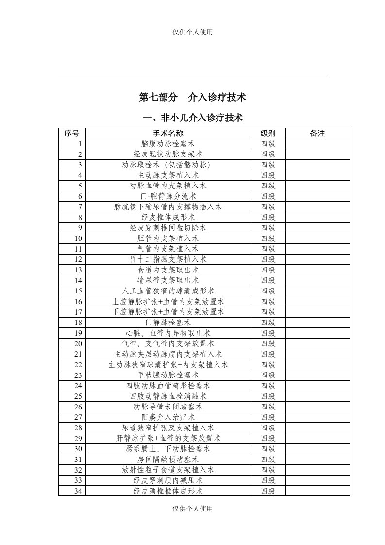 介入诊疗技术手术分级管理目录