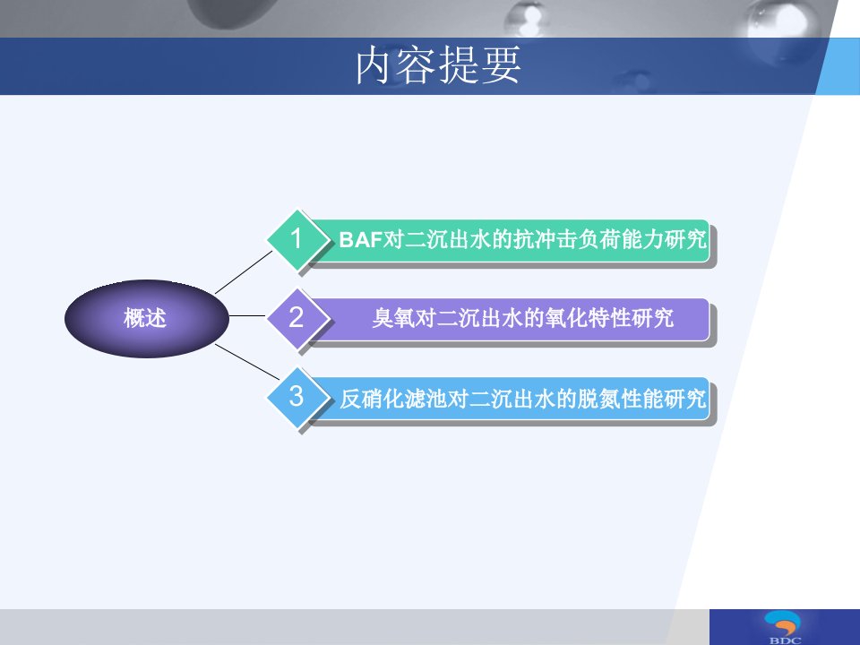 生物滤池对城市污水深度处理的应用研究