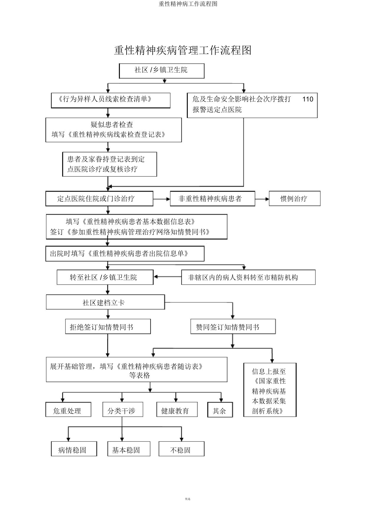 重性精神病工作流程图