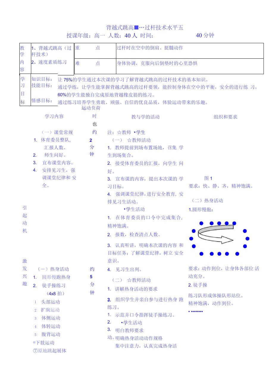 背越式跳高----过杆技术