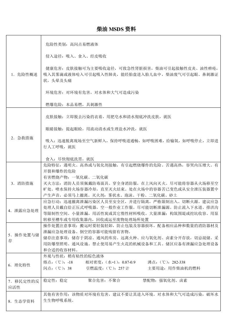 柴油MSDS资料