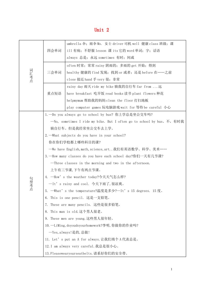 2023六年级英语上册Unit2SchoolinCanada知识总结素材冀教版三起