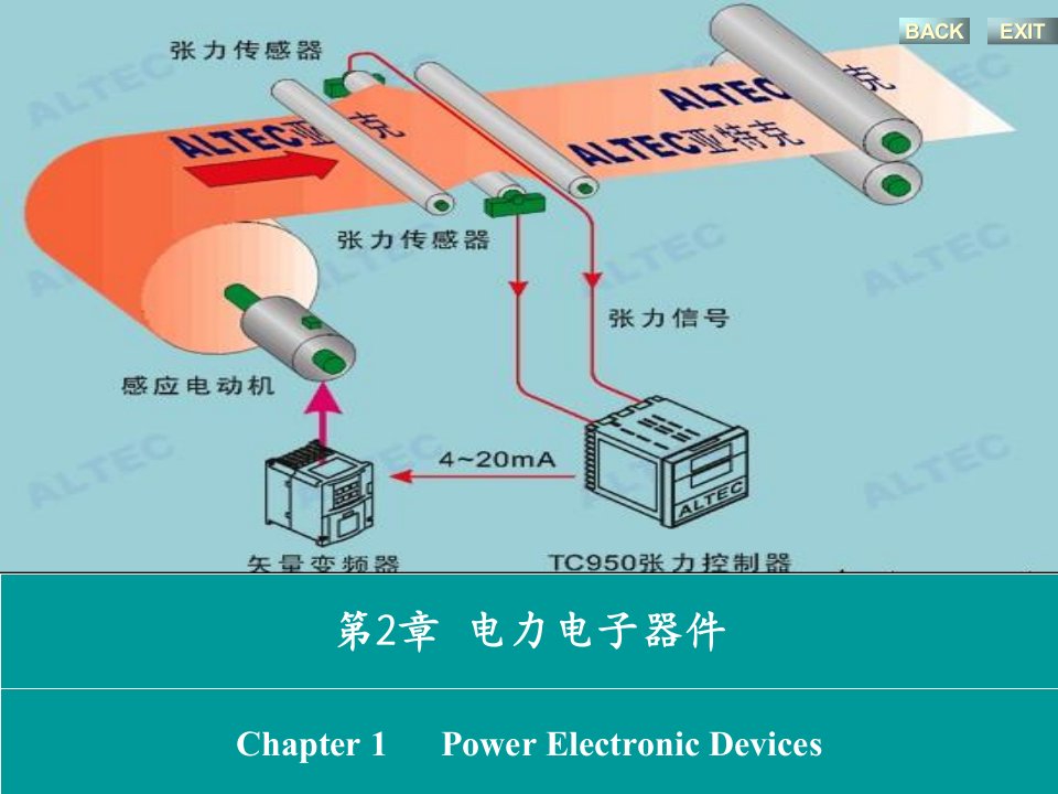 变频器技术与应用第2章-变频器中的电力电子器件课件