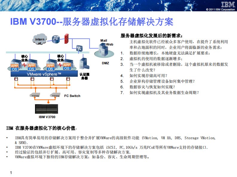 最新全新-IBM