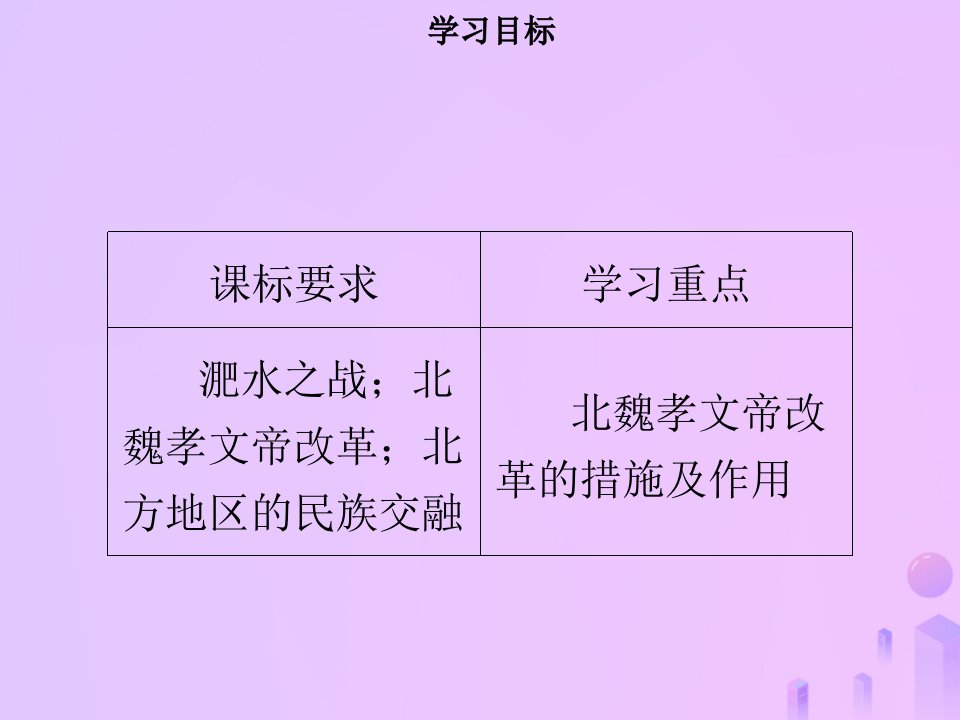 名师导学秋七年级历史上册第四单元三国两晋南北朝时期政权分立与民族交融第19课北魏政治和北方民族大交融同步课件含新题新人教版