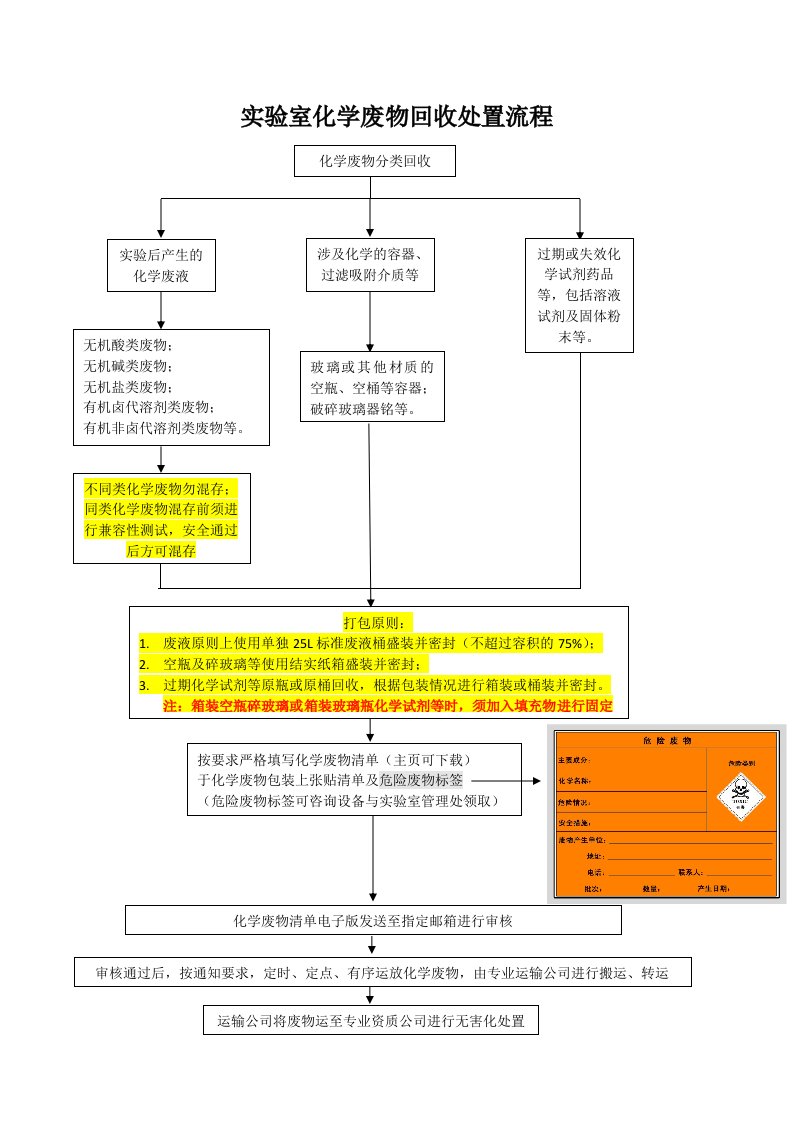 实验室化学废物回收处置流程