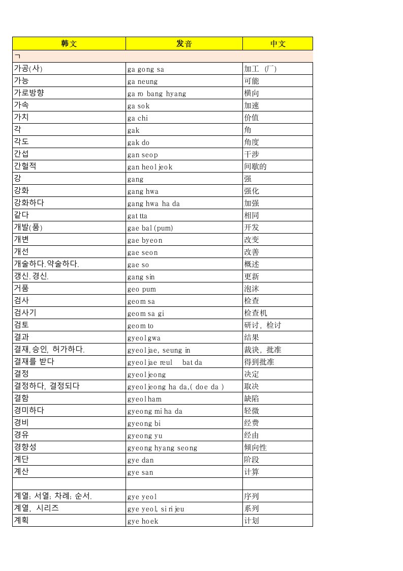 韩企工厂常用中韩语单词