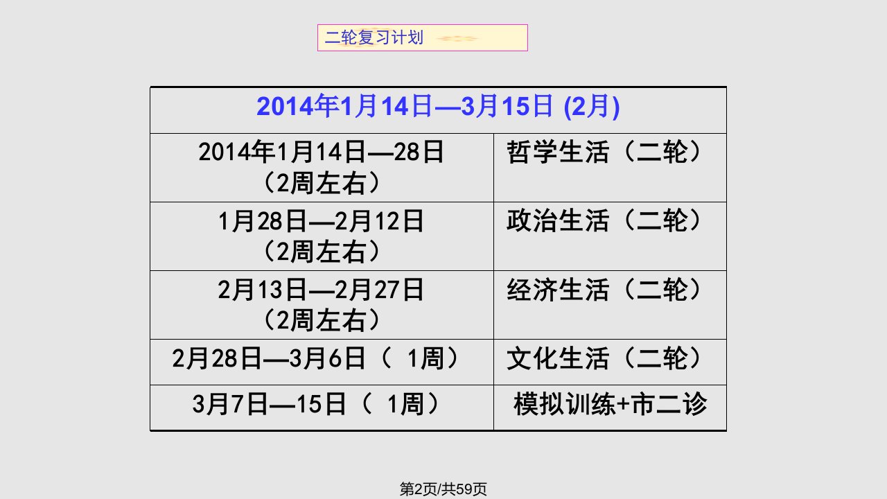 四川政治备考复习策略