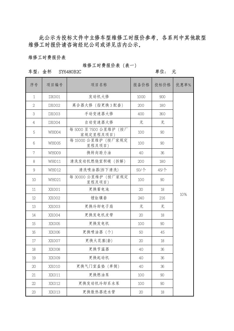 行政总务-北京市通州区行政事业单位