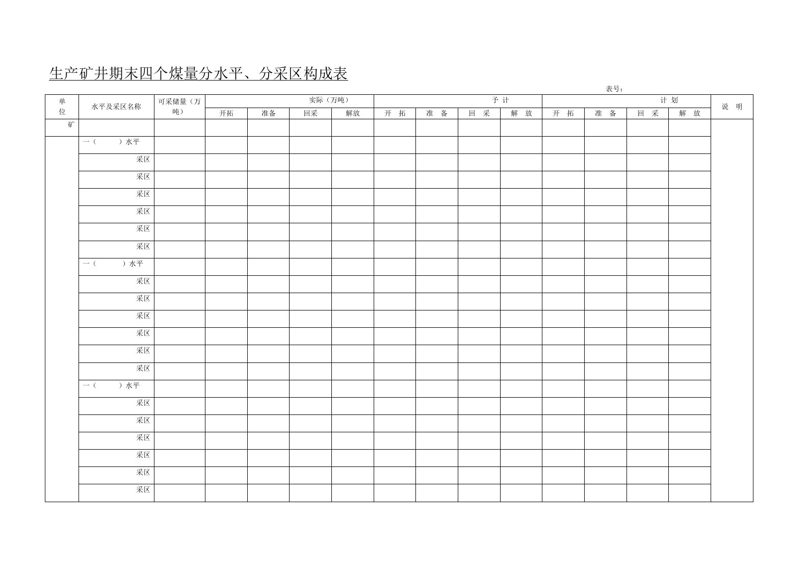 生产矿井期末四个煤量分水平、分采区构成表