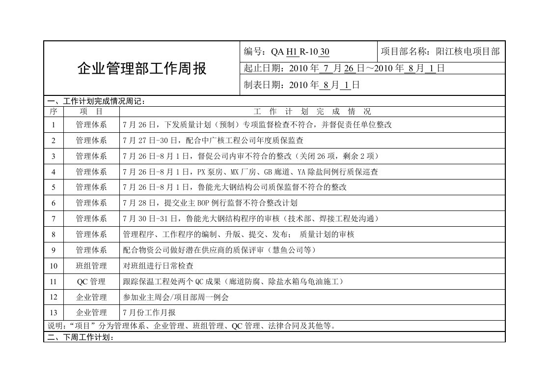 精选企业管理部工作周报