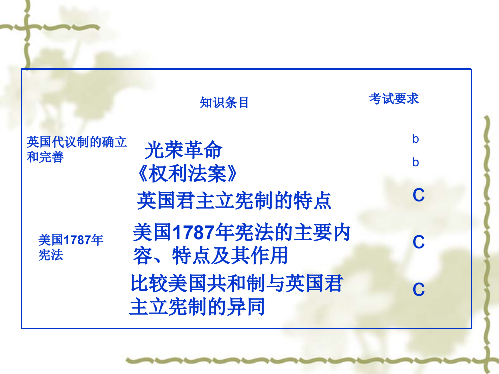 必修一专题七近代西方民主政治的确立和发展