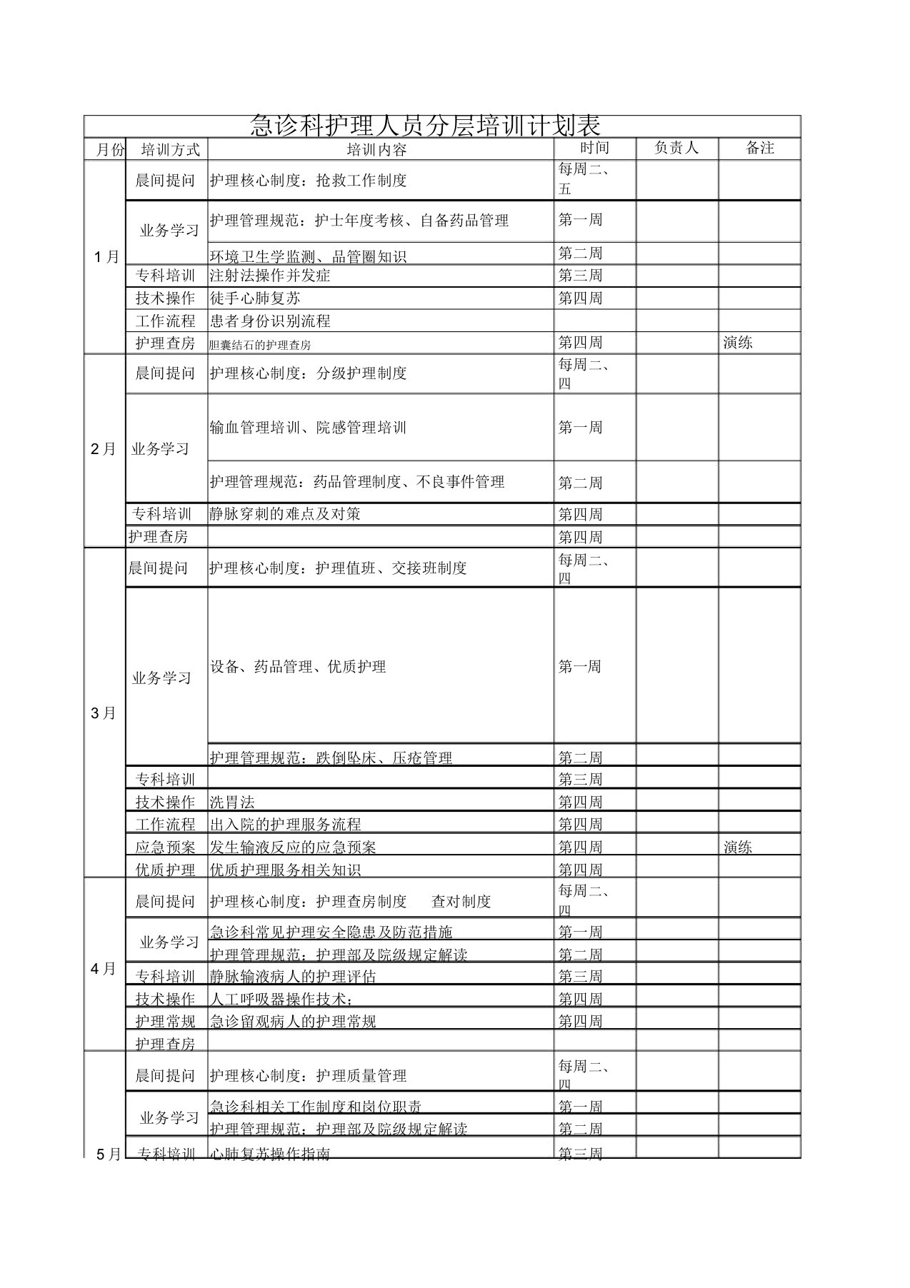 急诊科护理人员分层培训计划表