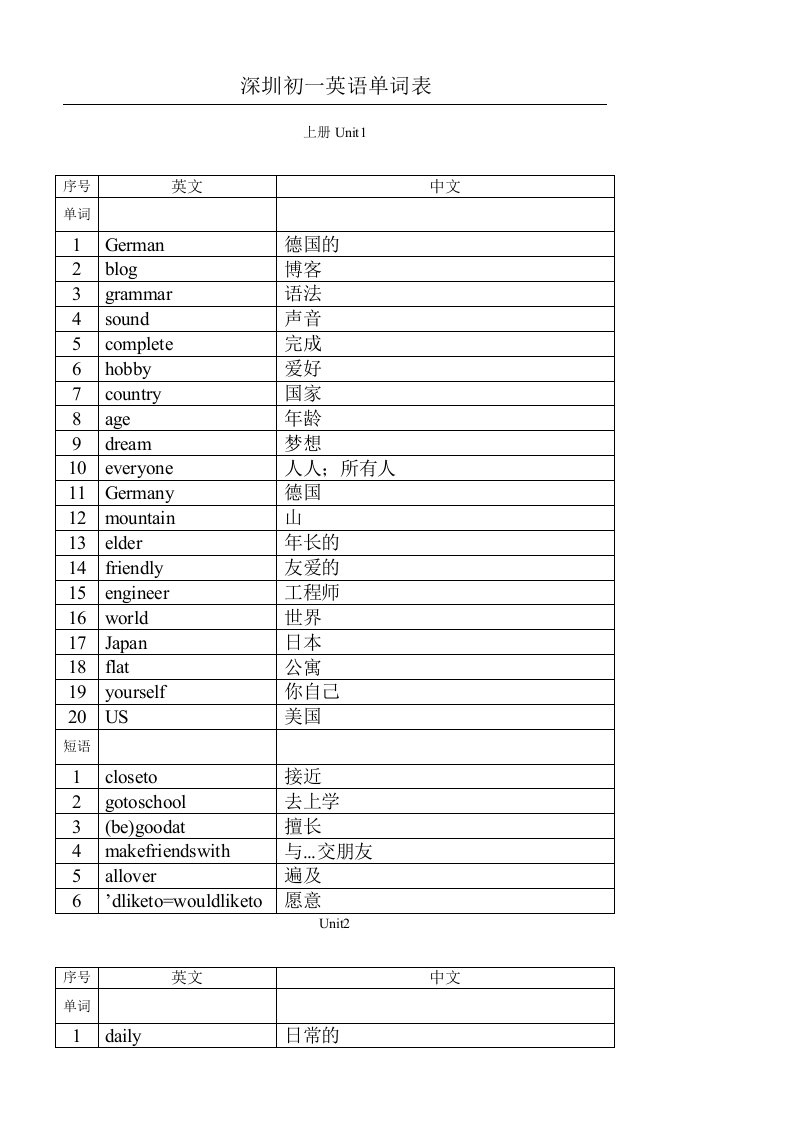 深圳初一英语单词表