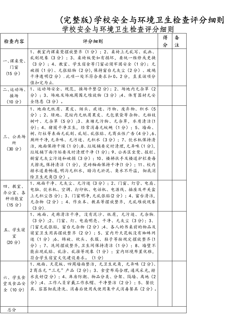 (完整版)学校安全与环境卫生检查评分细则