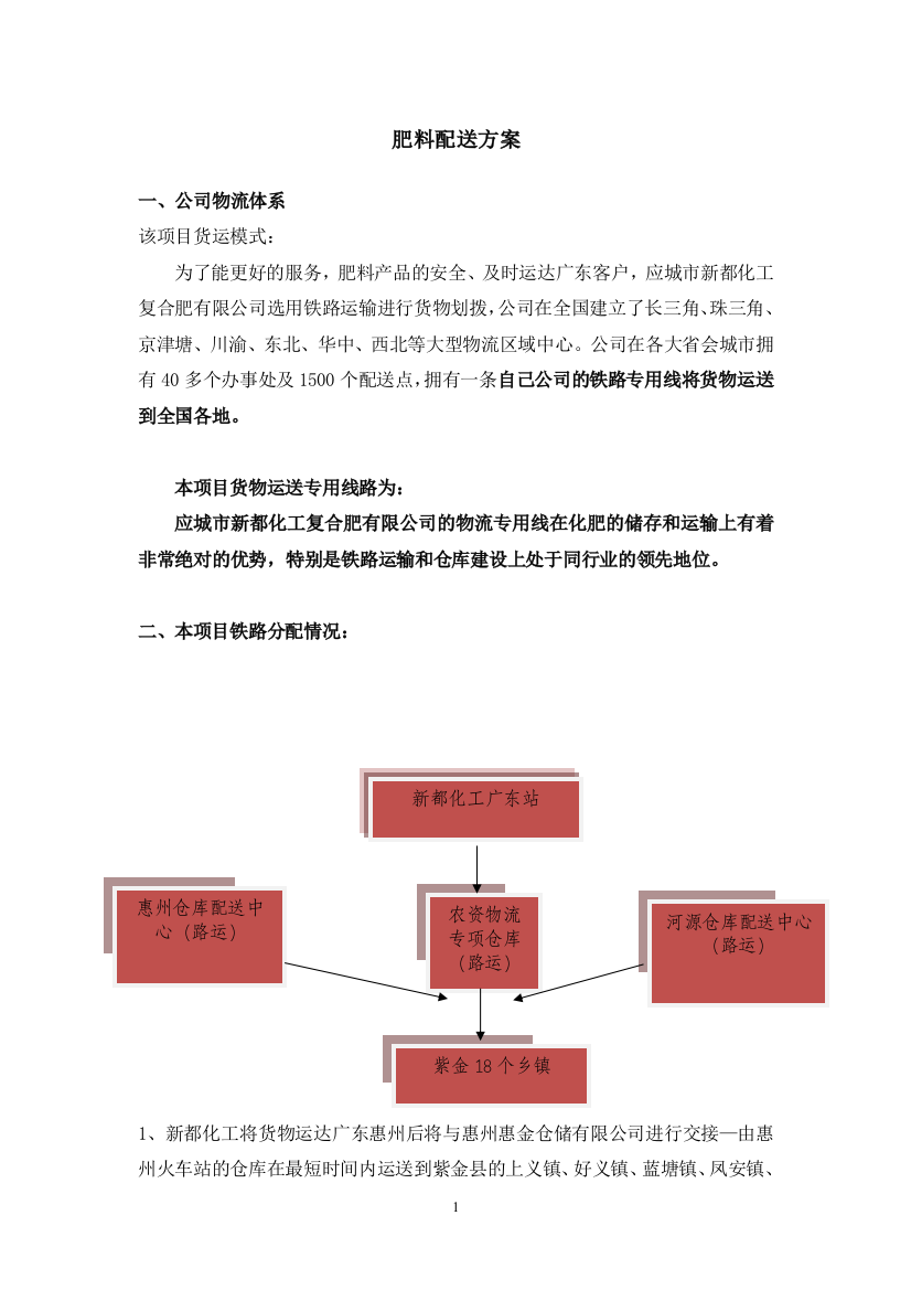 配送方案