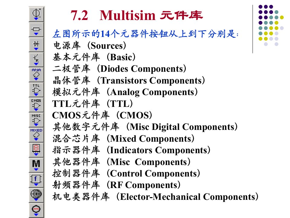 multisim使用