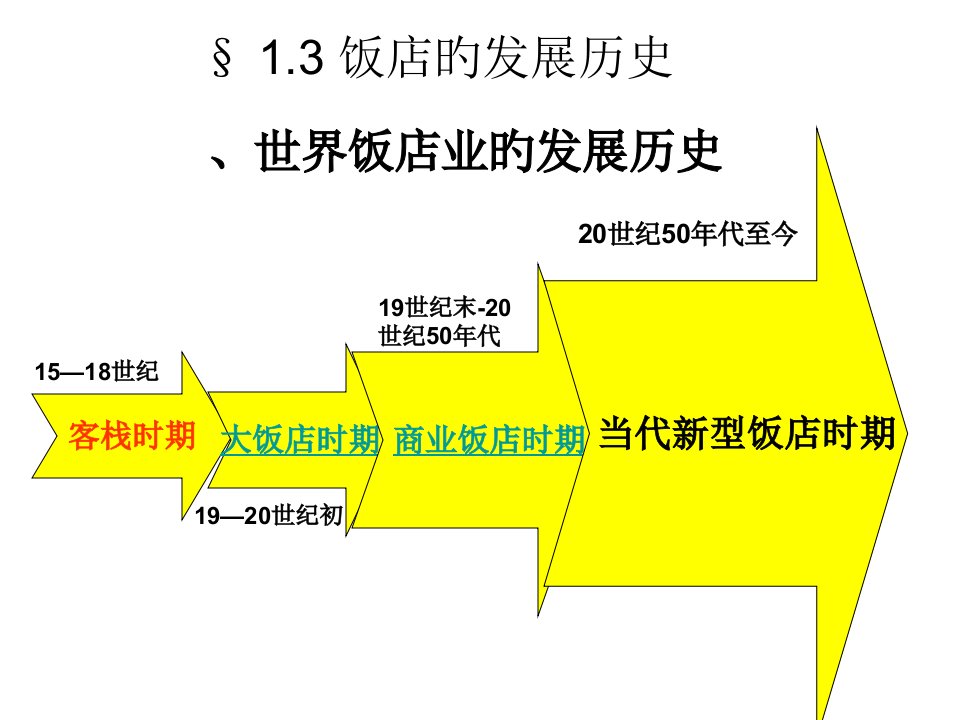 中外饭店发展历史公开课一等奖市赛课获奖课件