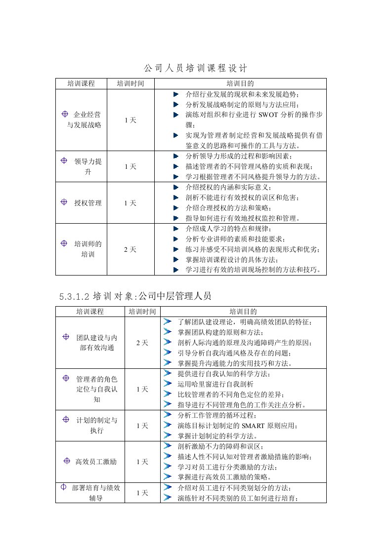 公司人员培训课程设计