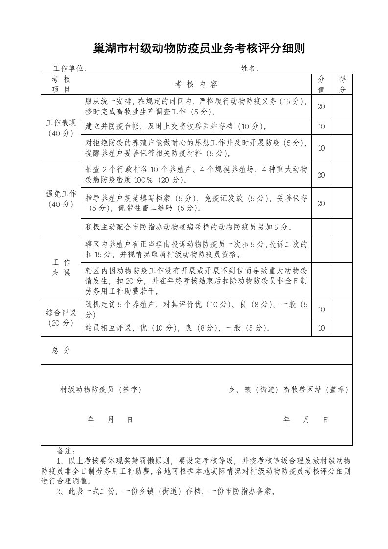 巢湖市村级动物防疫员业务考核评分细则.doc