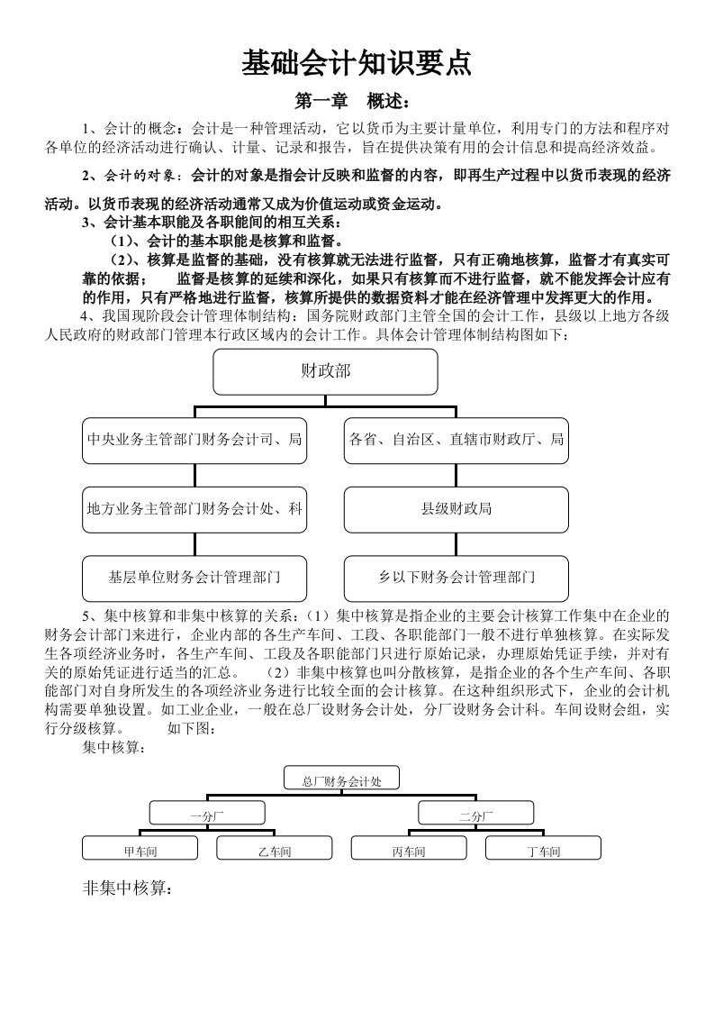 财务会计与基础管理知识分析重点