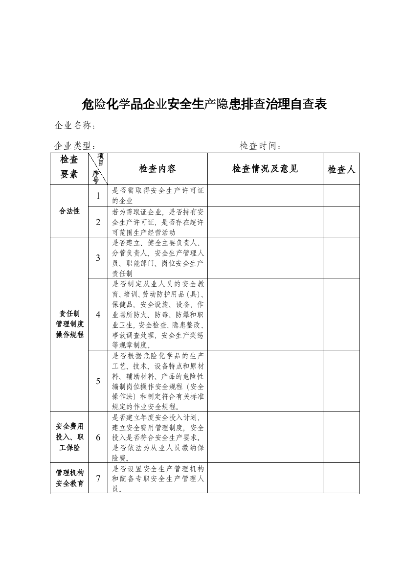 危险化学品企业安全生产隐患排查治理自查表