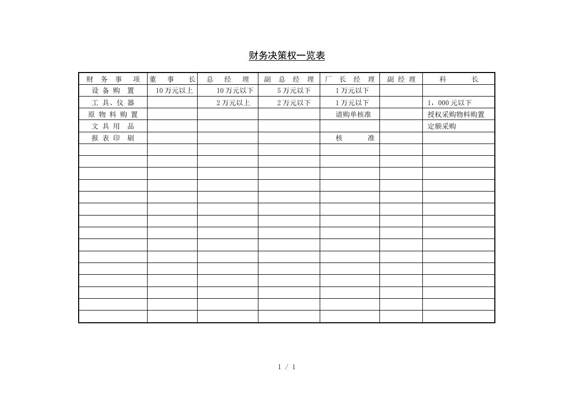 某大型公司财务样本分析表