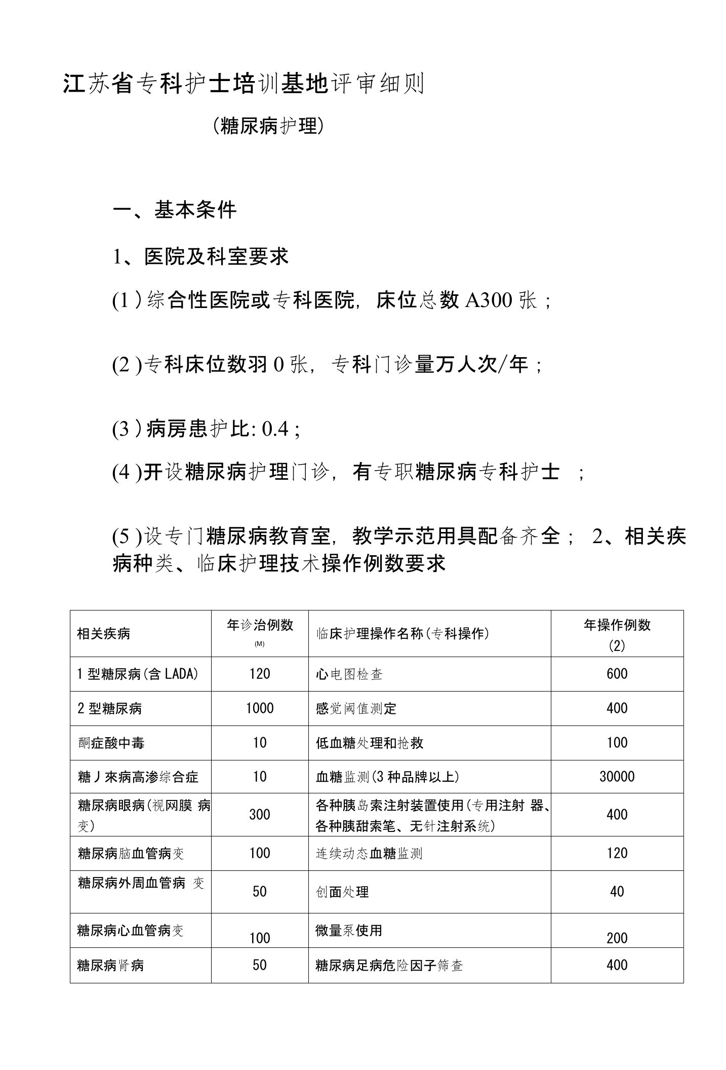 江苏省专科护士培训基地评审细则[教育]