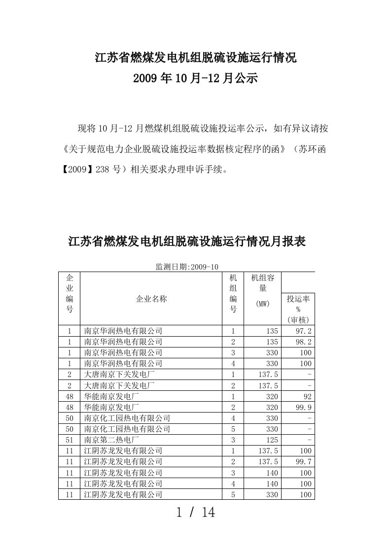 江苏省燃煤发电机组脱硫设施运行情况