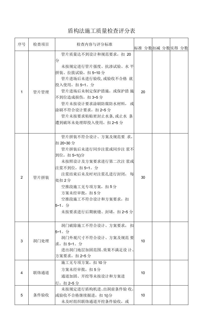 盾构法施工质量检查评分表